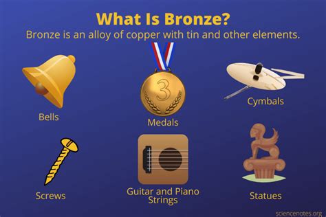 what happens to bronze over time